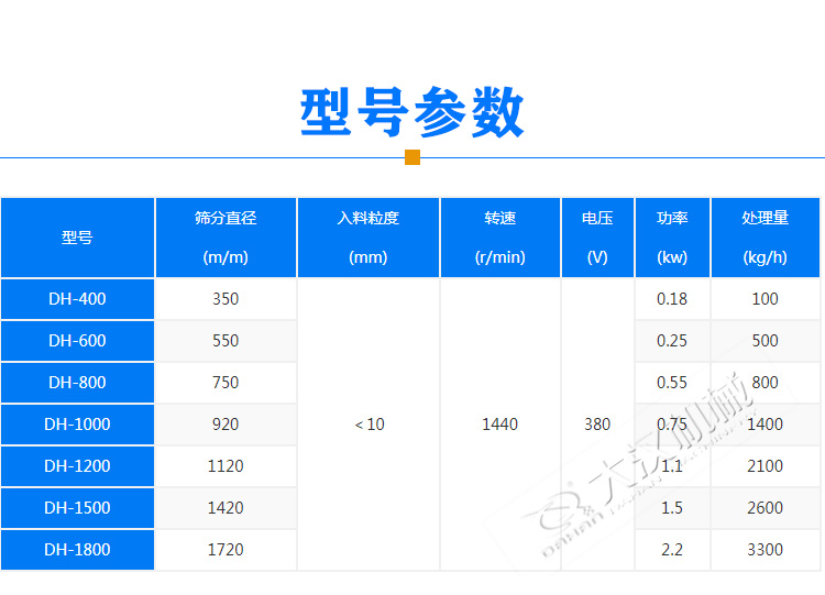 豆?jié){振動(dòng)篩產(chǎn)品型號(hào)
