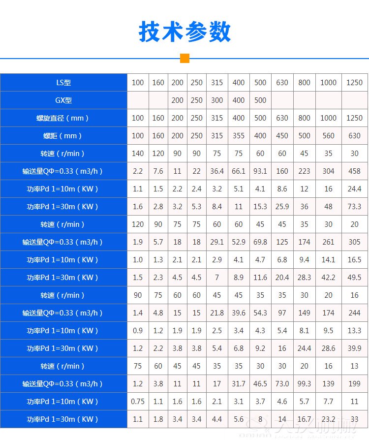 螺旋給料機參數(shù)